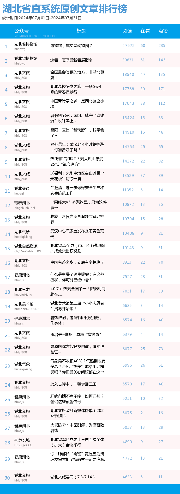 原創文章榜單（前三十）.png.png
