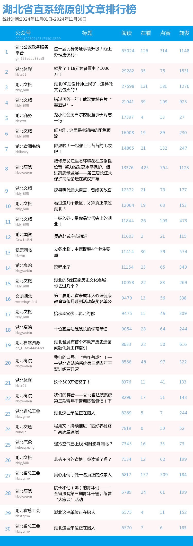 原創榜單（top30）.png.png