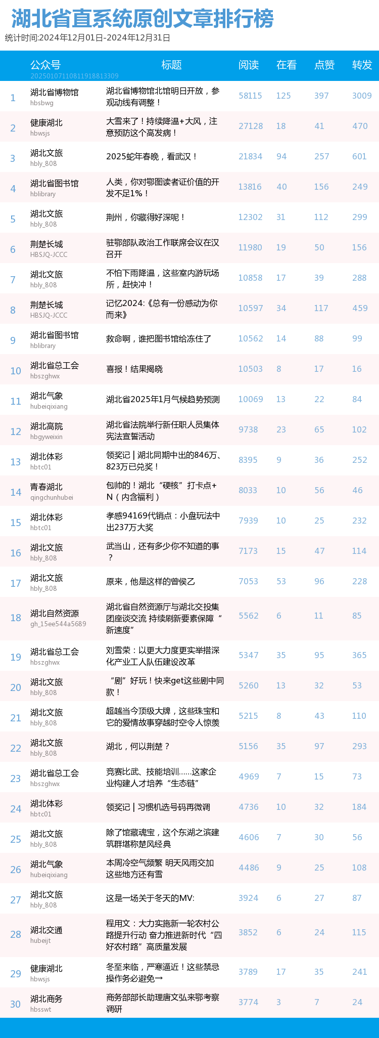 原創文章榜單.png.png
