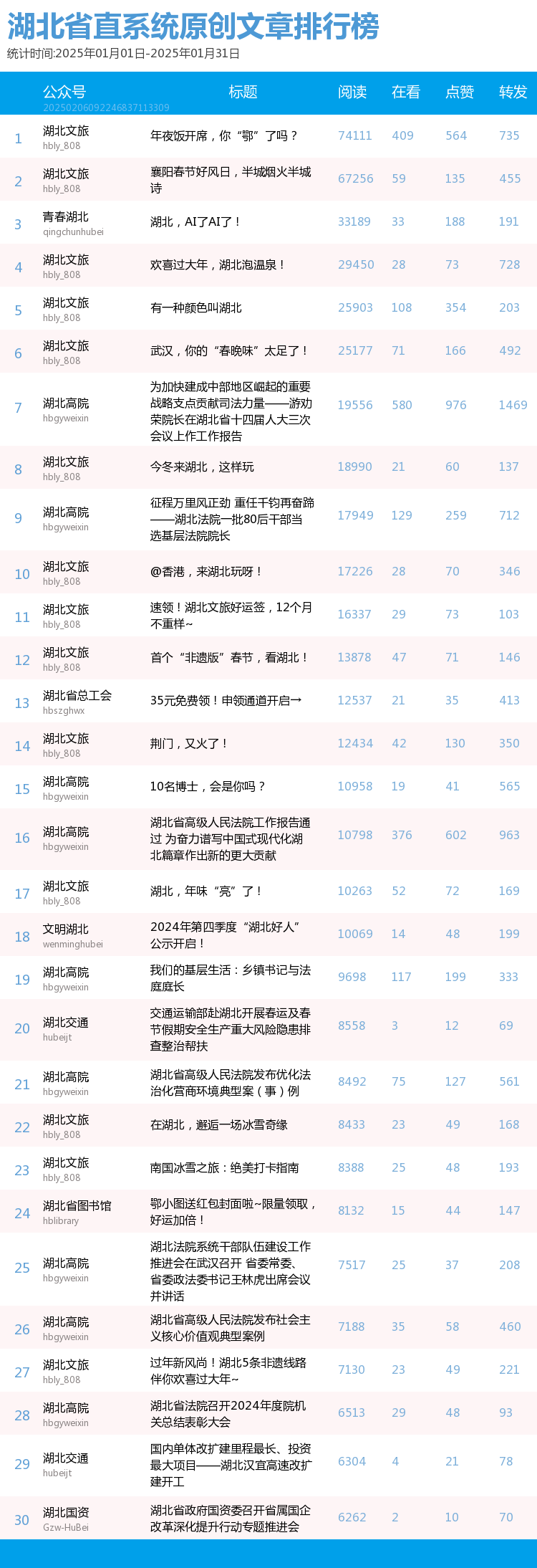 原創文章前三十榜單.png.png