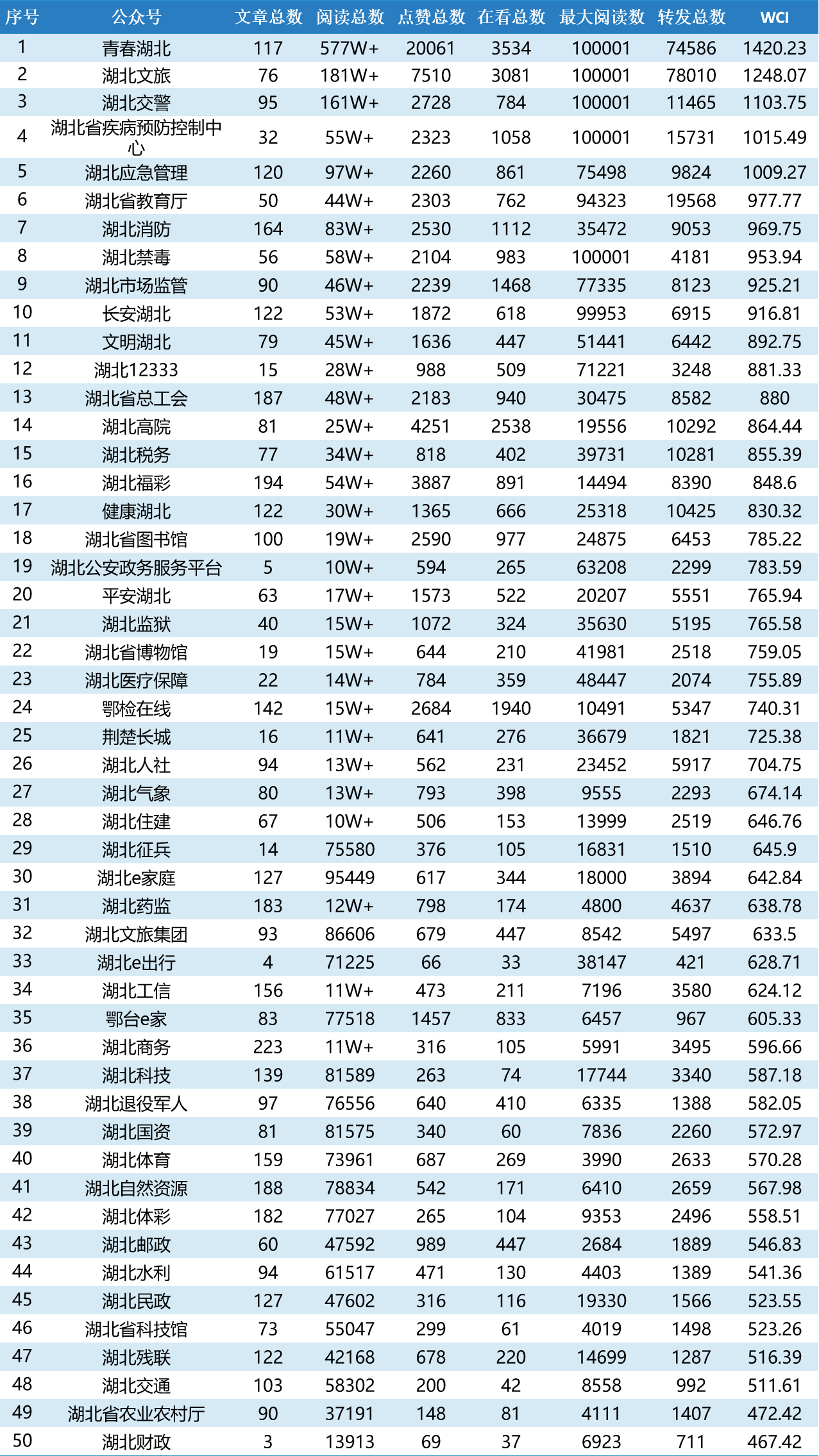 榜單前五十.png.png
