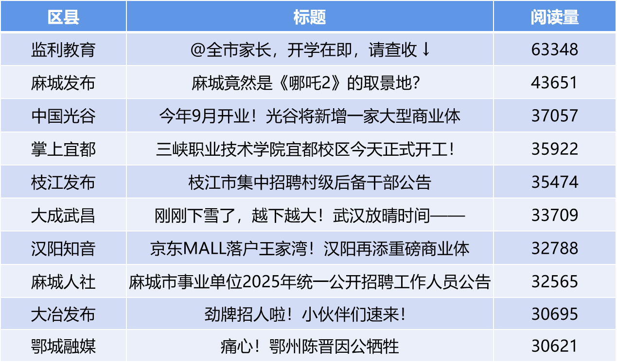 榜單1.png