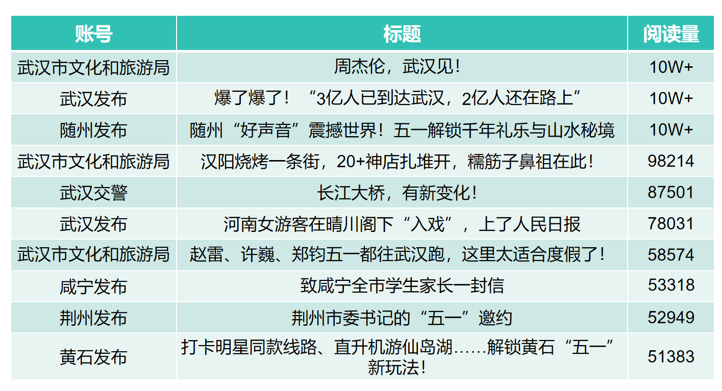 4月市州微信亮點文章圖表.png.png