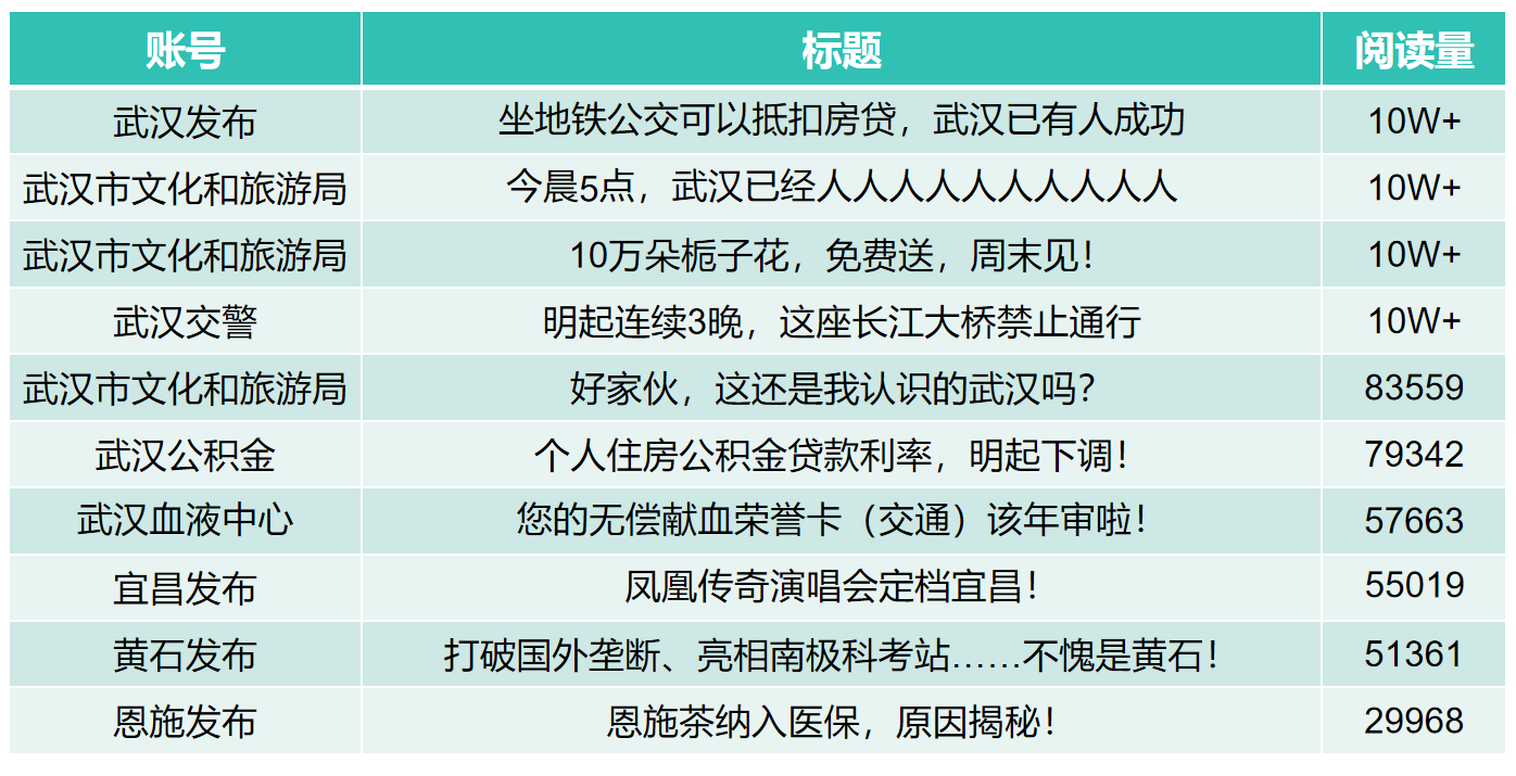 5月市州微信亮點(diǎn)文章圖表.png.png