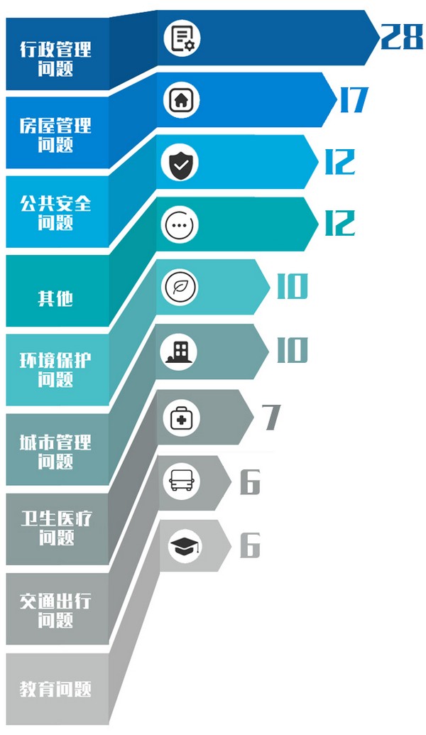 行業分塊圖美化.jpg