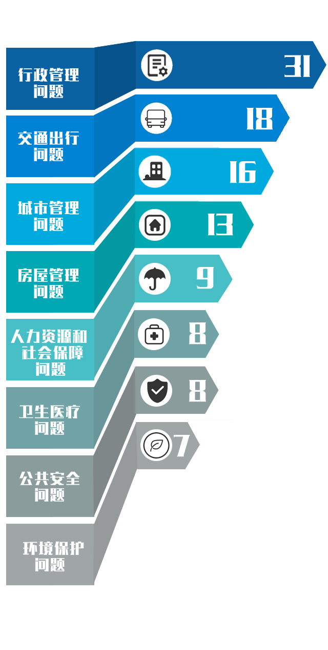 2月網友投訴類型.jpg