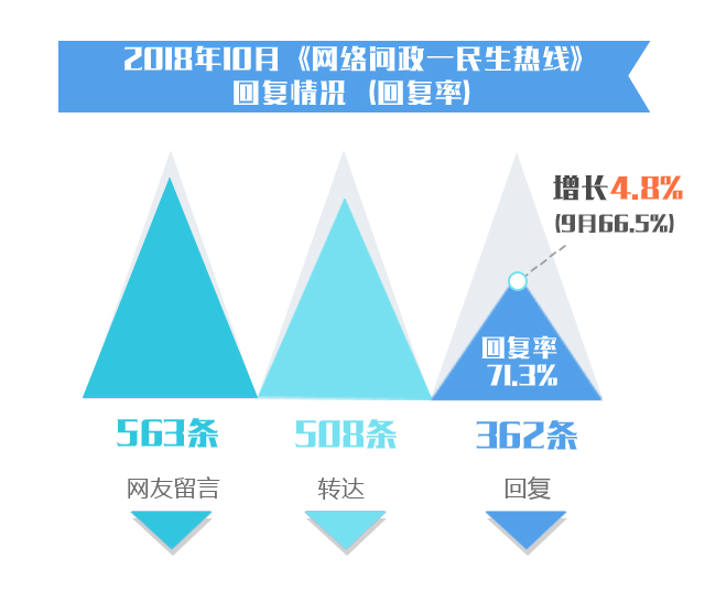 C:\Users\LLL\Desktop\10月問政報告圖\1.jpg