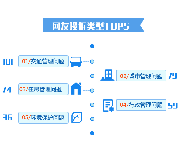 C:\Users\LLL\Desktop\10月問政報告圖\3.jpg